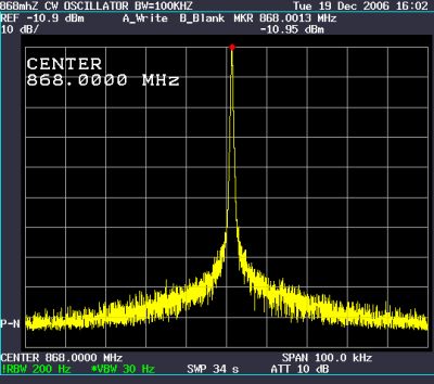 Trolleyponder spectra