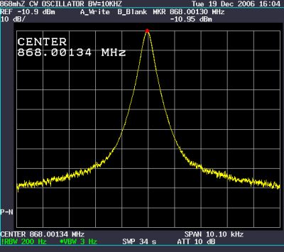 Trolleyponder spectra