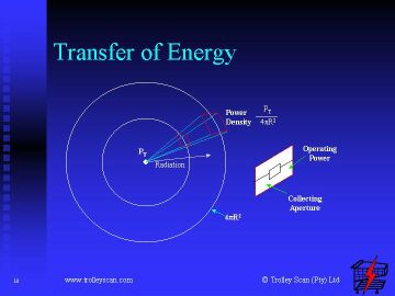 TRANSFER OF ENERGY