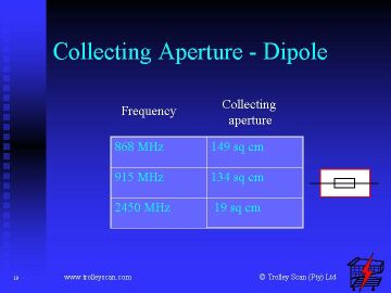 COLLECTING APERTURE  DIPOLE