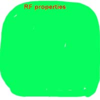 RF characteristics