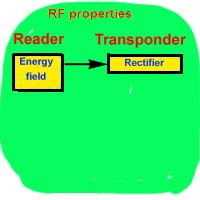 Transponder rectifiers
